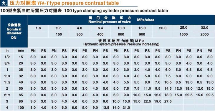 立式閥門(mén)液壓測(cè)試臺(tái)技術(shù)參數(shù)