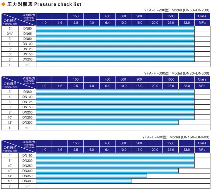 焊接式齊齊哈爾閥門(mén)液壓測(cè)試臺(tái)