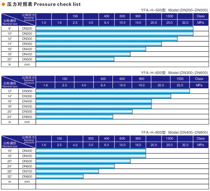 焊接式秦皇島閥門(mén)液壓測(cè)試臺(tái)